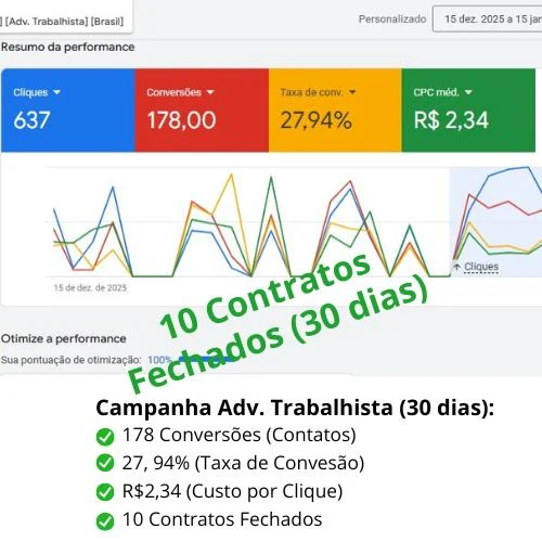 imagem 1-Resultados-Google-Ads-Adv-Trabalhista