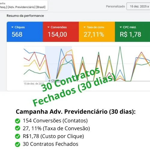 imagem 2-Resultados-Google-Ads-Adv-Previdenciario