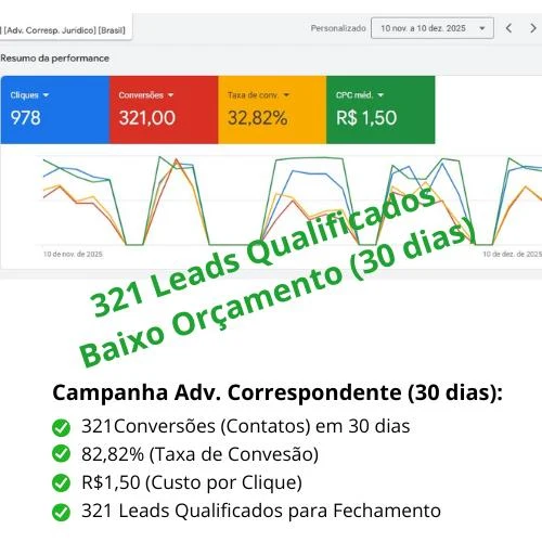 imagem 4-Resultados-Google-Ads-Adv-Correspondente